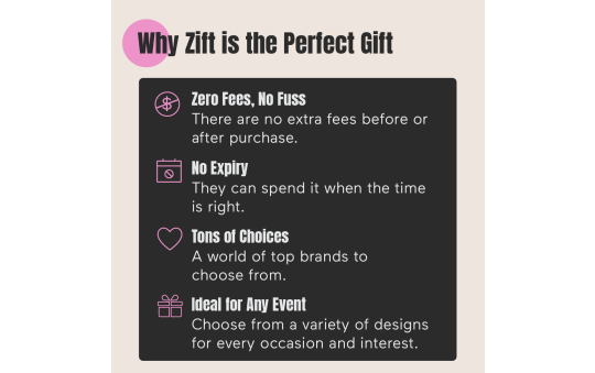 Food & Fun - ZillionsGift.com |The Gift Card Shop